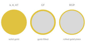 Rolled gold how its made